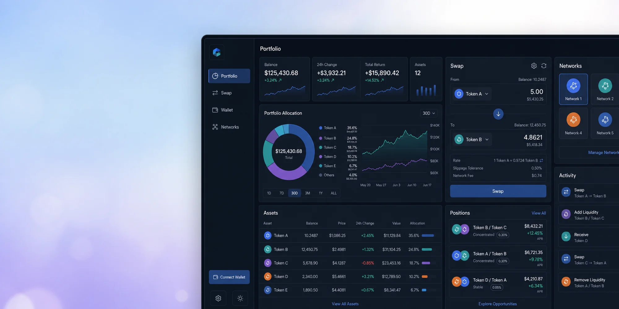 ChaiDEX, a DeFi portfolio and swap dashboard with balances, allocation charts and live activity.