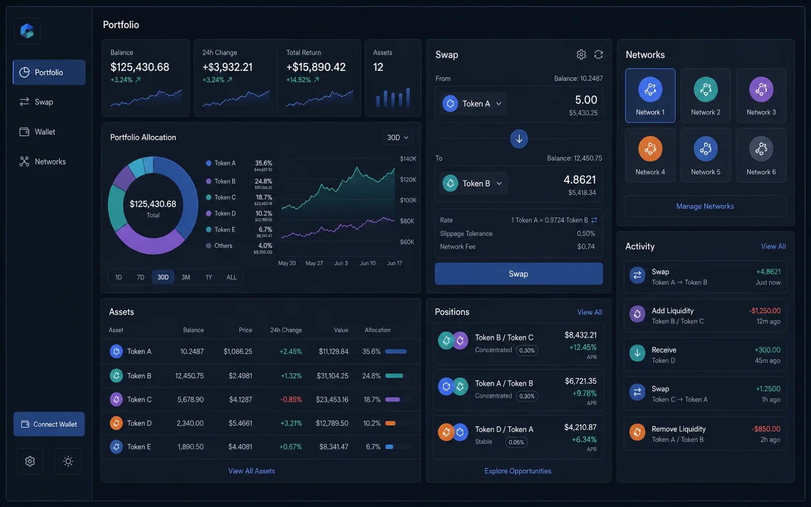 The ChaiDEX product interface.